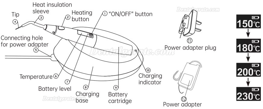 Mecco Smart Fill-G Gutta-Percha Obturationssystem + Smart Fill-P Guttapercha Obturationsger&auml;t